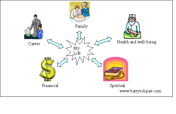 Mind Map for Goal Setting - skeleton